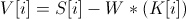 Mutacija formula